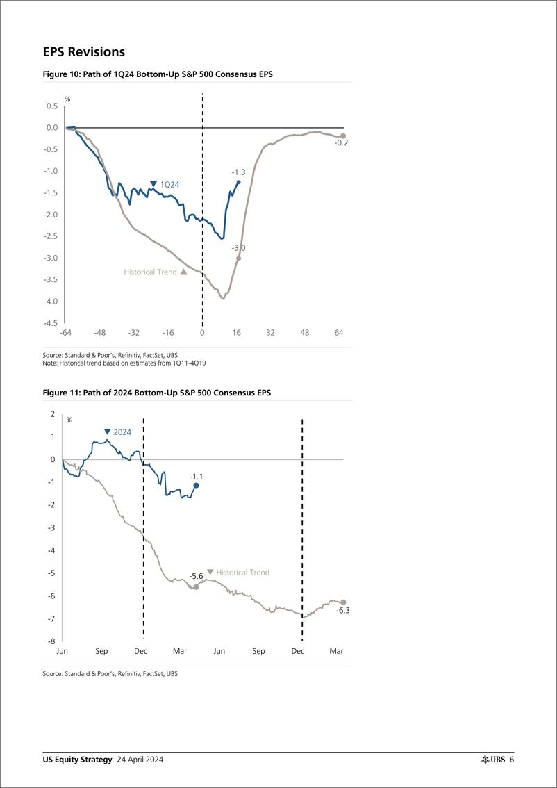 《UBS Equities-US Equity Strategy _Earnings Brief 1Q24 Apr 24_ Golub-107791745》 - 第6页预览图