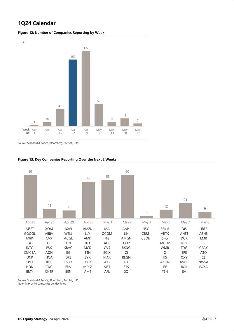 《UBS Equities-US Equity Strategy _Earnings Brief 1Q24 Apr 24_ Golub-107791745》 - 第7页预览图