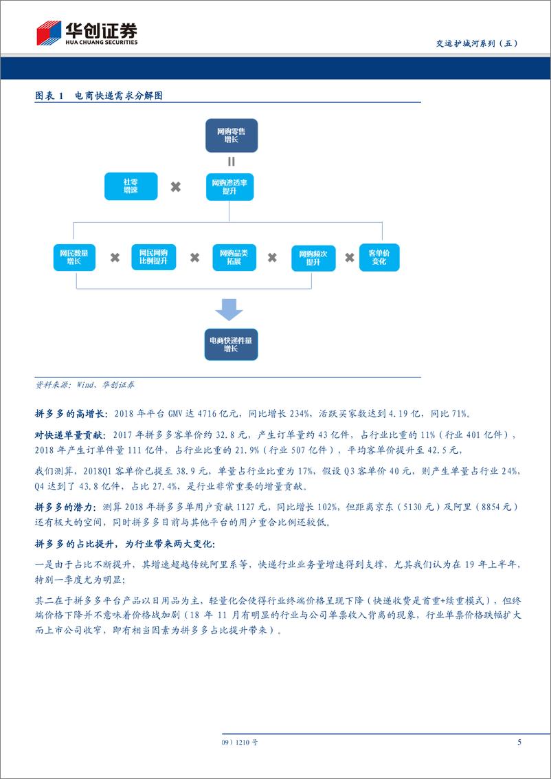 《物流行业交运护城河系列（五）：电商快递再探讨，“价格战的边界”与“通达系”的空间-20190209-华创证券-21页》 - 第6页预览图