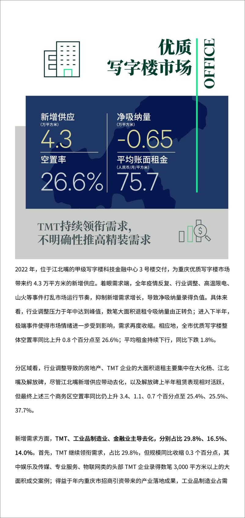 《2022年重庆房地产市场回顾与2023年展望-11页》 - 第4页预览图