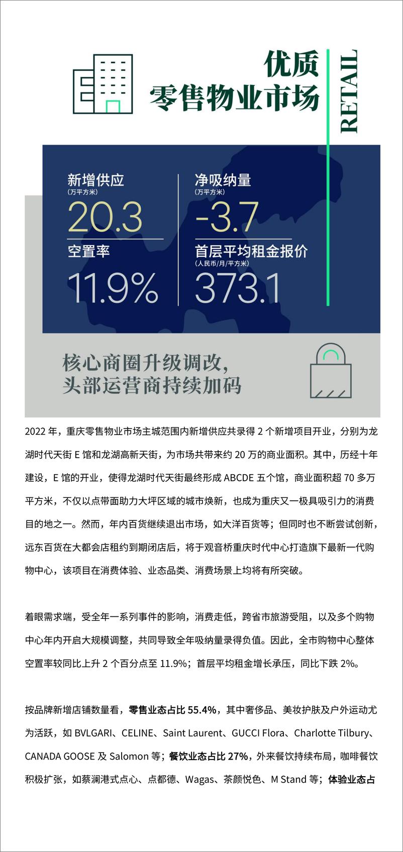 《2022年重庆房地产市场回顾与2023年展望-11页》 - 第7页预览图