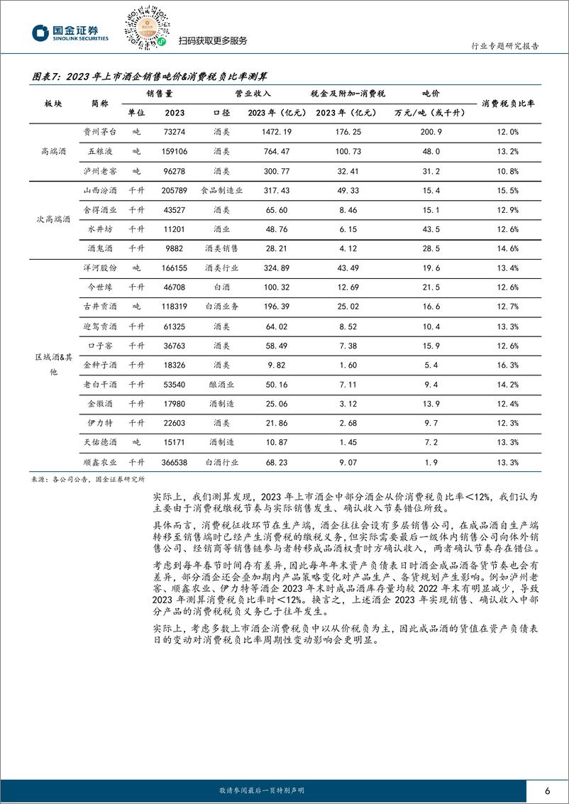 《国金证券-白酒行业行业研究：消费税专题：税改东风渐起，试论对白酒行业影响》 - 第6页预览图