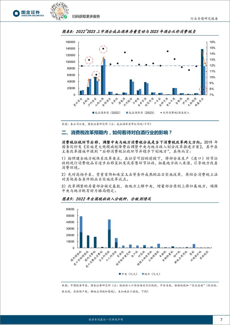 《国金证券-白酒行业行业研究：消费税专题：税改东风渐起，试论对白酒行业影响》 - 第7页预览图