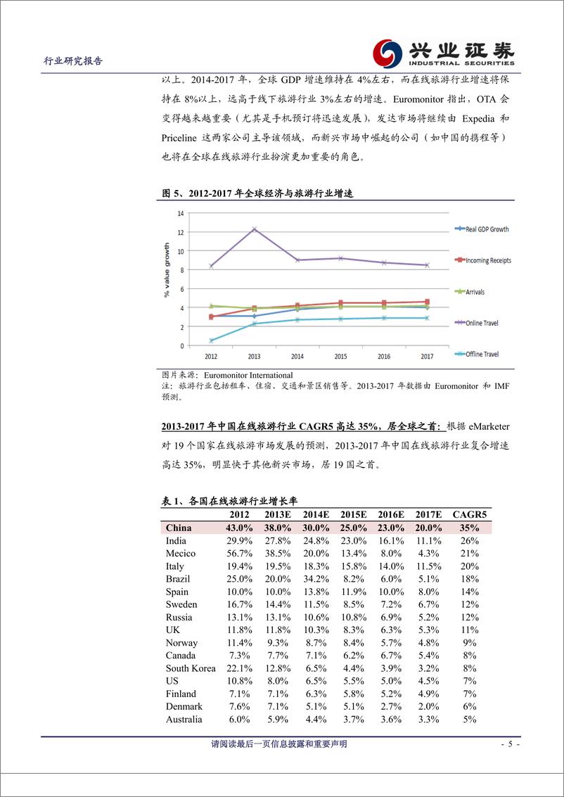 《兴业证券-在线旅游专题研究-中美对比》 - 第5页预览图