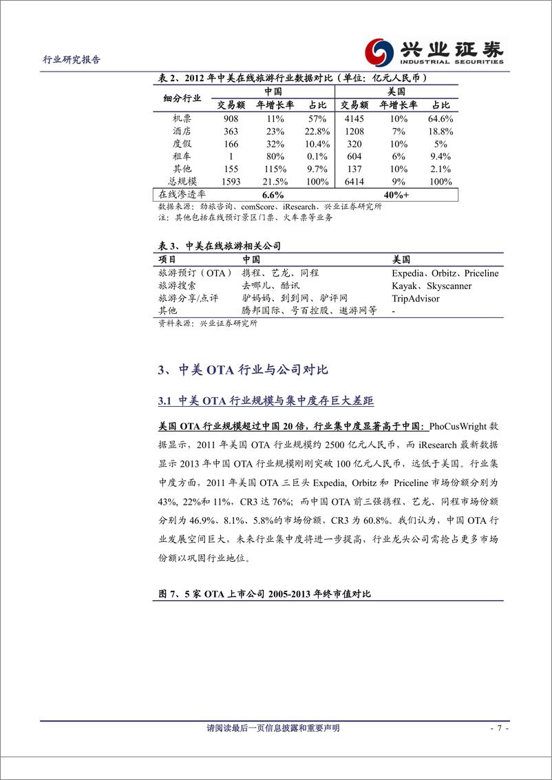 《兴业证券-在线旅游专题研究-中美对比》 - 第7页预览图