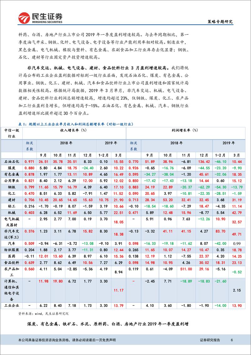 《从盈利、库存、产能利用率、仓位等角度看当下行业配置-20190429-民生证券-15页》 - 第7页预览图