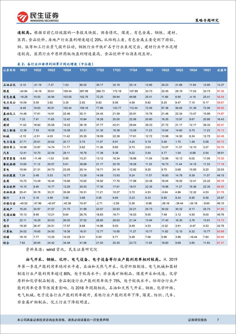 《从盈利、库存、产能利用率、仓位等角度看当下行业配置-20190429-民生证券-15页》 - 第8页预览图