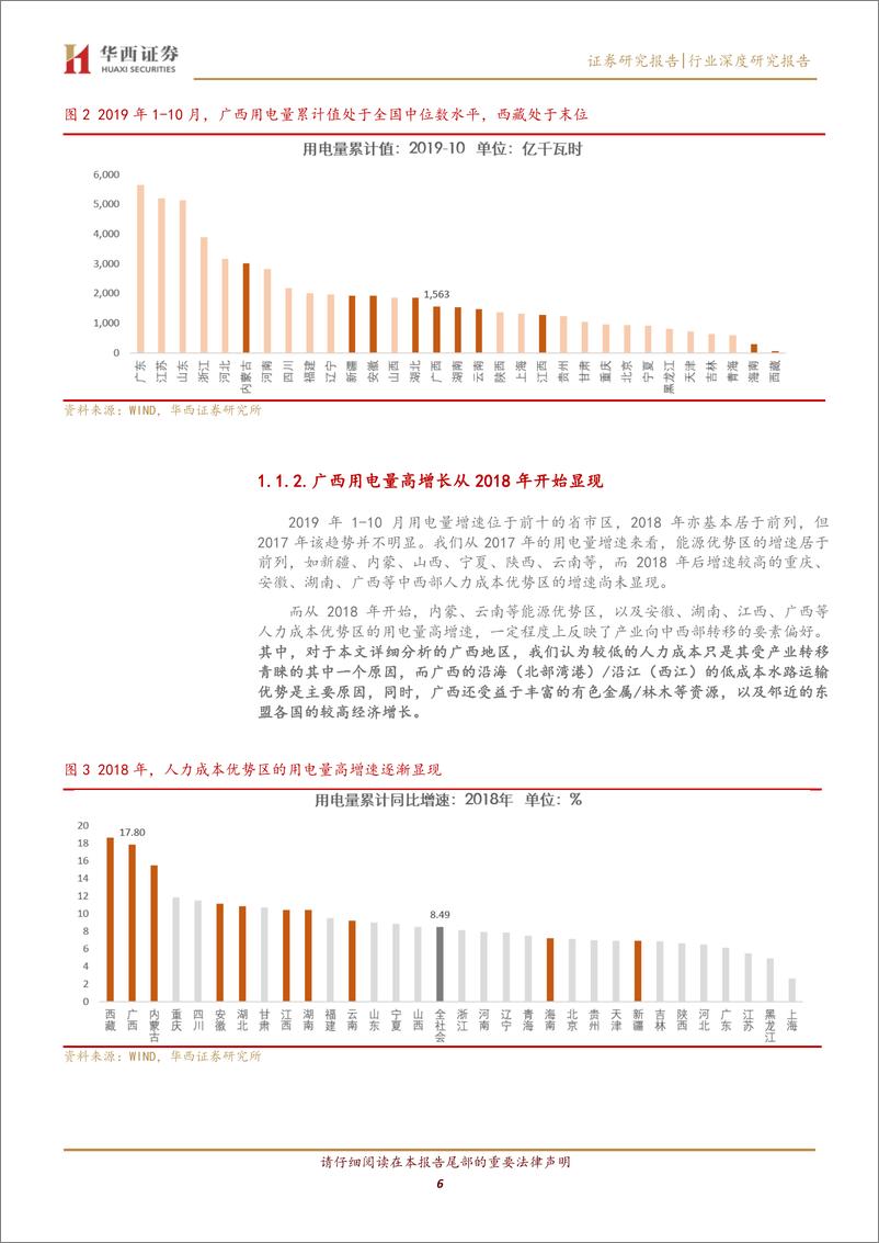 《新能源行业能源交运看区域经济系列之一：用电量与港口增速相互印证，广西区域经济增长强劲，未来前景更可期-20191208-华西证券-24页》 - 第7页预览图