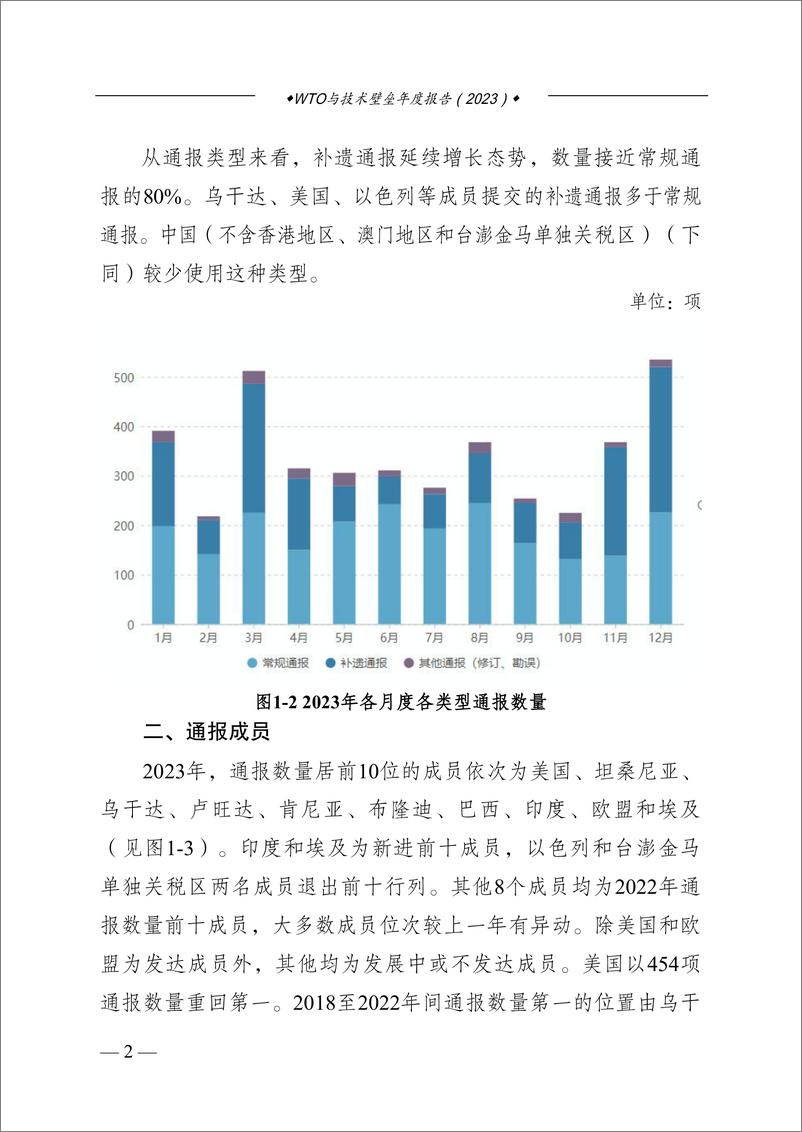 《湖南省市场监督管理局：WTO与技术壁垒年度报告（2023）》 - 第6页预览图