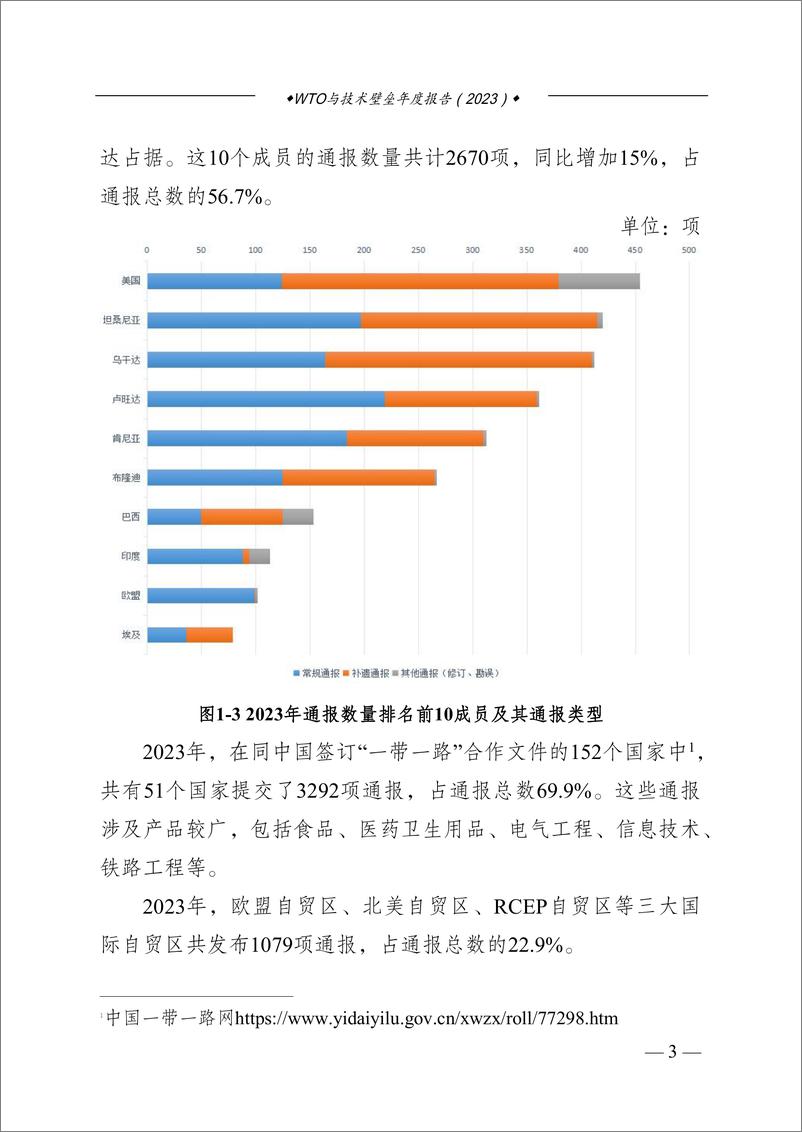 《湖南省市场监督管理局：WTO与技术壁垒年度报告（2023）》 - 第7页预览图