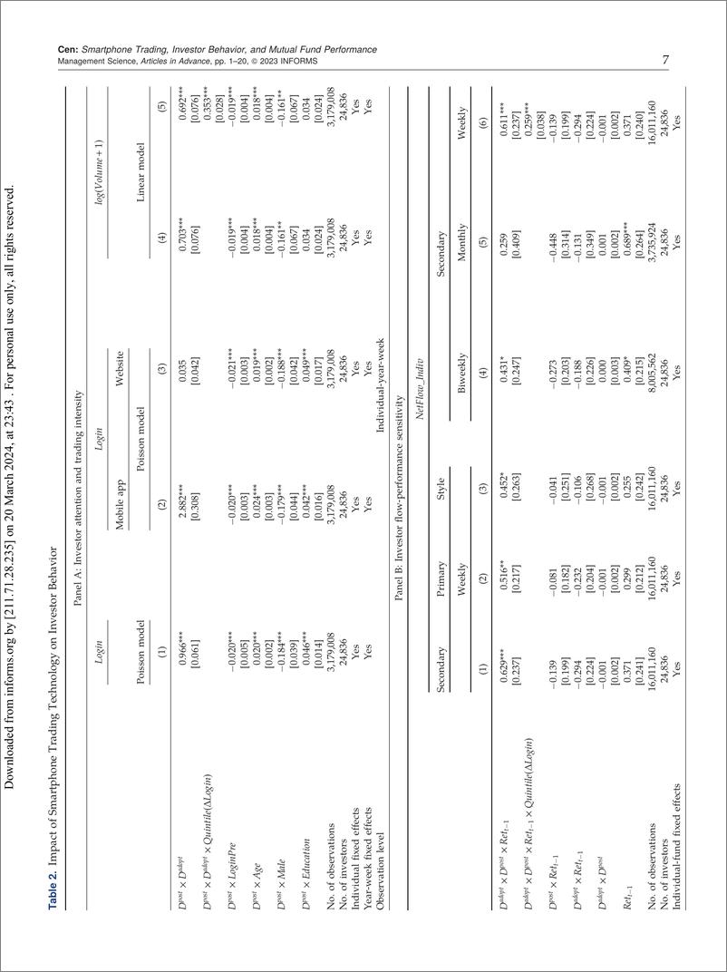 《MS-智能手机交易技术、投资者行为和共同基金表现（英）-22页》 - 第8页预览图
