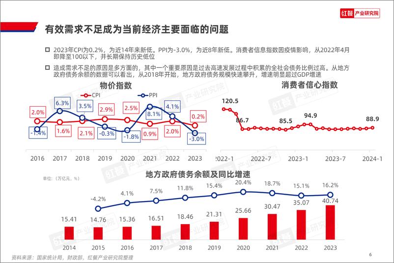 《2024年中国餐饮产业生态白皮书-红餐产业研究院-2024.3-48页》 - 第6页预览图