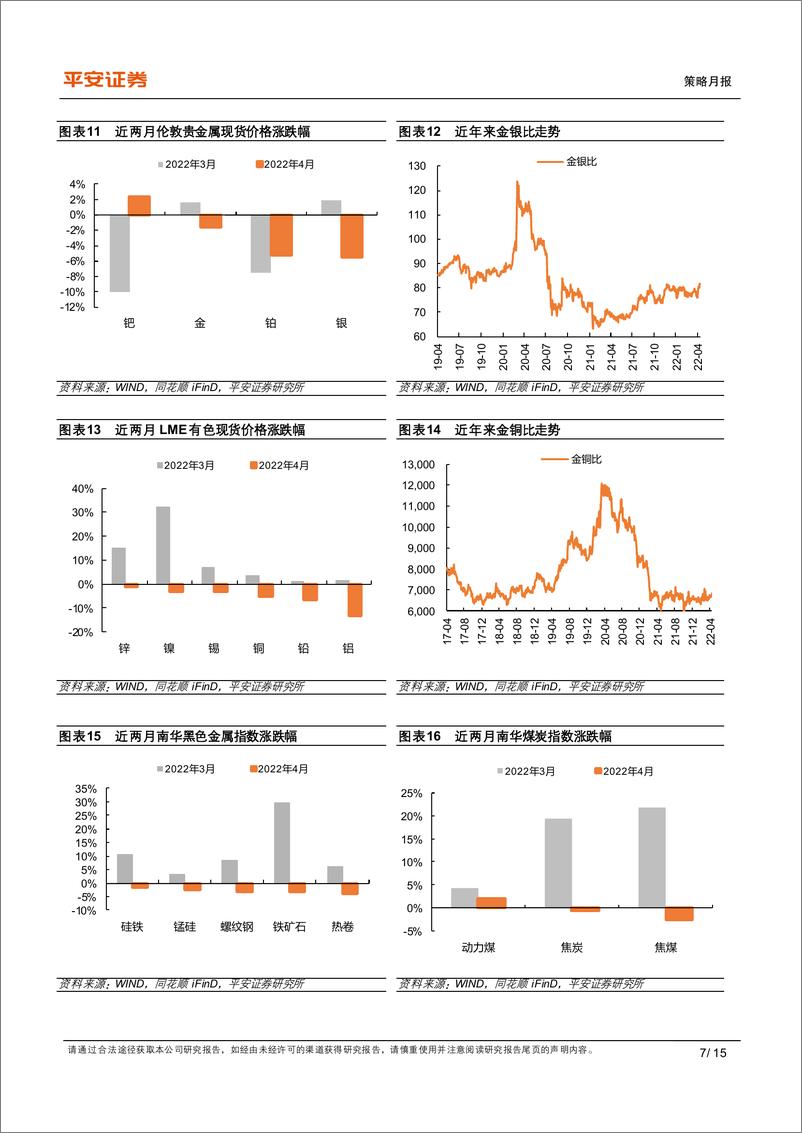 《全球大类资产配置月报：警惕美股波动加剧风险-20220502-平安证券-15页》 - 第8页预览图