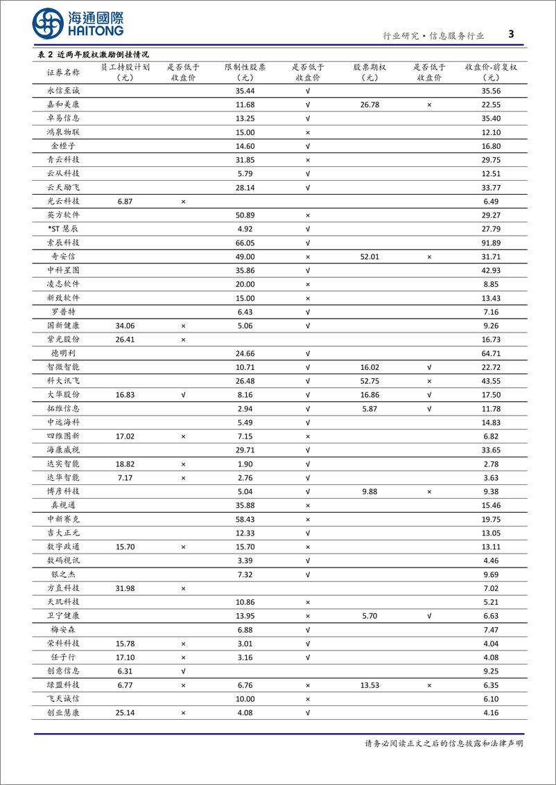 《信息服务行业专题报告：定增、激励价格倒挂，平仓压力积蓄反转力量-20240219-海通国际-18页》 - 第3页预览图