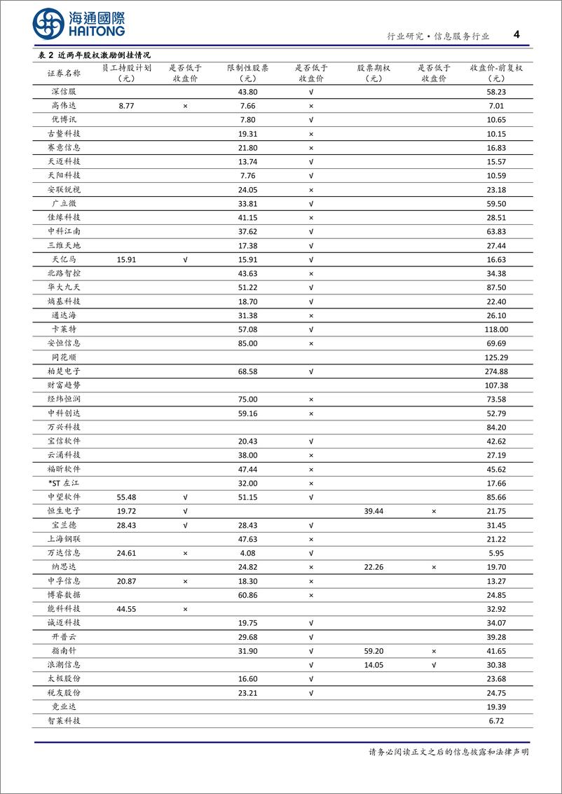 《信息服务行业专题报告：定增、激励价格倒挂，平仓压力积蓄反转力量-20240219-海通国际-18页》 - 第4页预览图