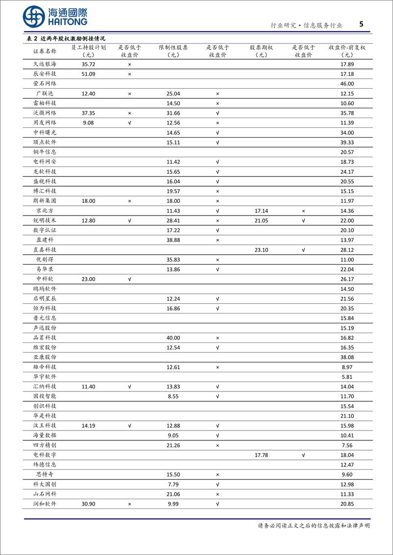 《信息服务行业专题报告：定增、激励价格倒挂，平仓压力积蓄反转力量-20240219-海通国际-18页》 - 第5页预览图