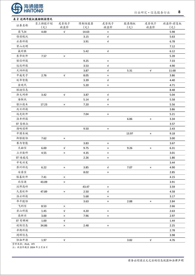 《信息服务行业专题报告：定增、激励价格倒挂，平仓压力积蓄反转力量-20240219-海通国际-18页》 - 第8页预览图