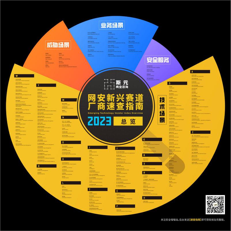 《网安新兴赛道厂商速查指南+·+Emerging+Technology+Vendor+Index-第1版（2023）》 - 第5页预览图