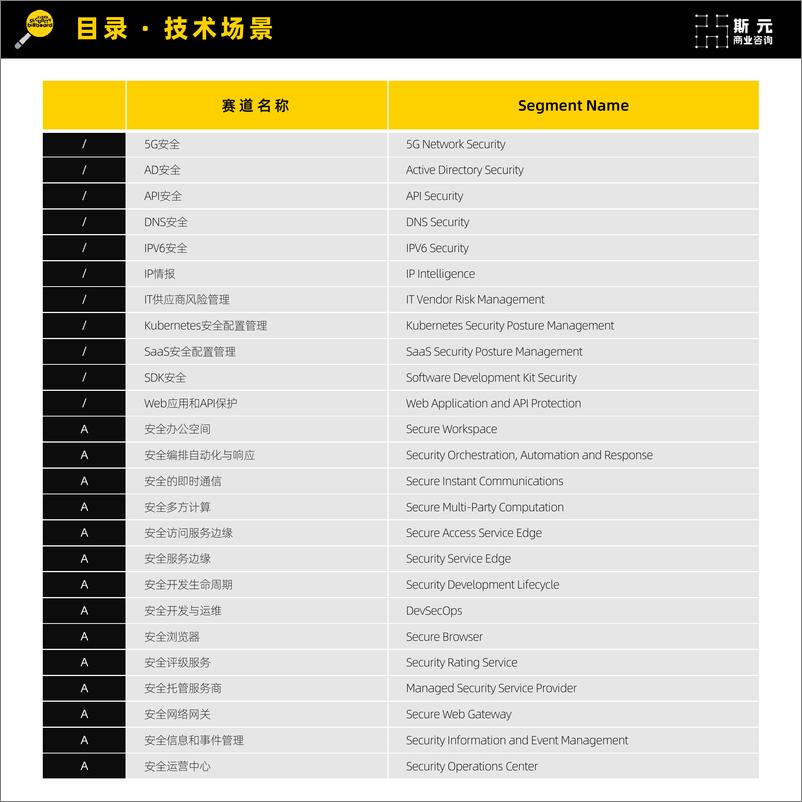 《网安新兴赛道厂商速查指南+·+Emerging+Technology+Vendor+Index-第1版（2023）》 - 第7页预览图