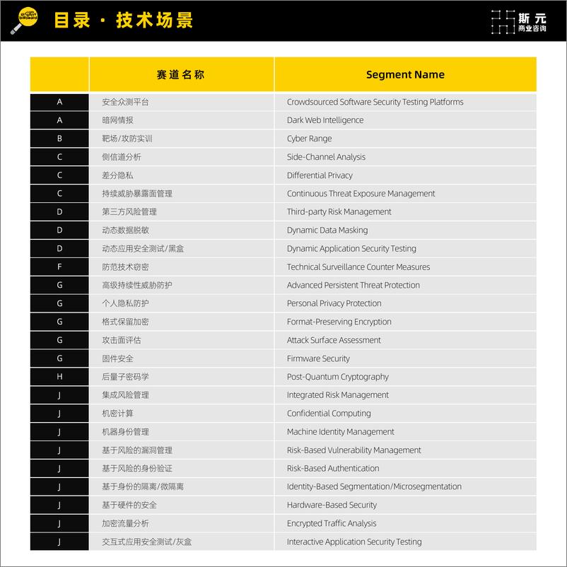 《网安新兴赛道厂商速查指南+·+Emerging+Technology+Vendor+Index-第1版（2023）》 - 第8页预览图