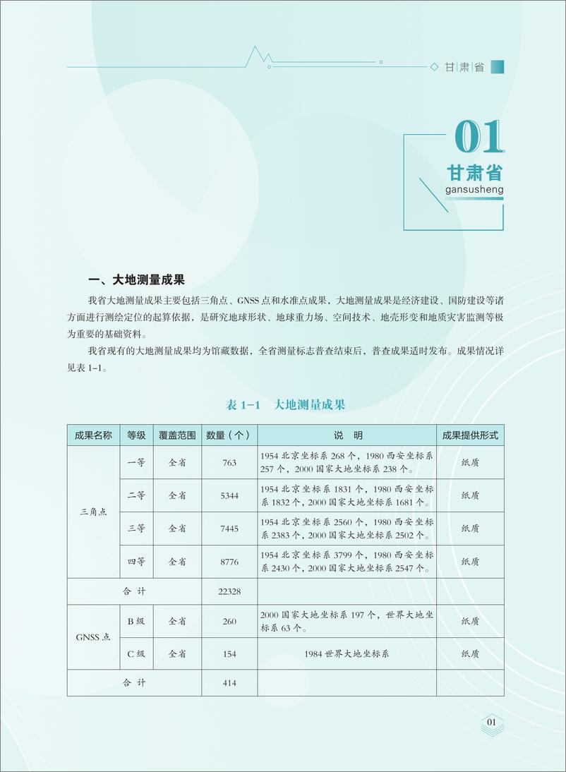 《2024版甘肃省测绘地理信息成果目录》 - 第5页预览图