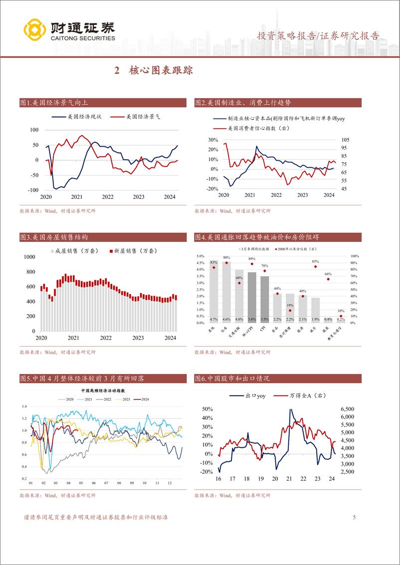 《A股策略专题报告：5月成长占优-240428-财通证券-10页》 - 第5页预览图