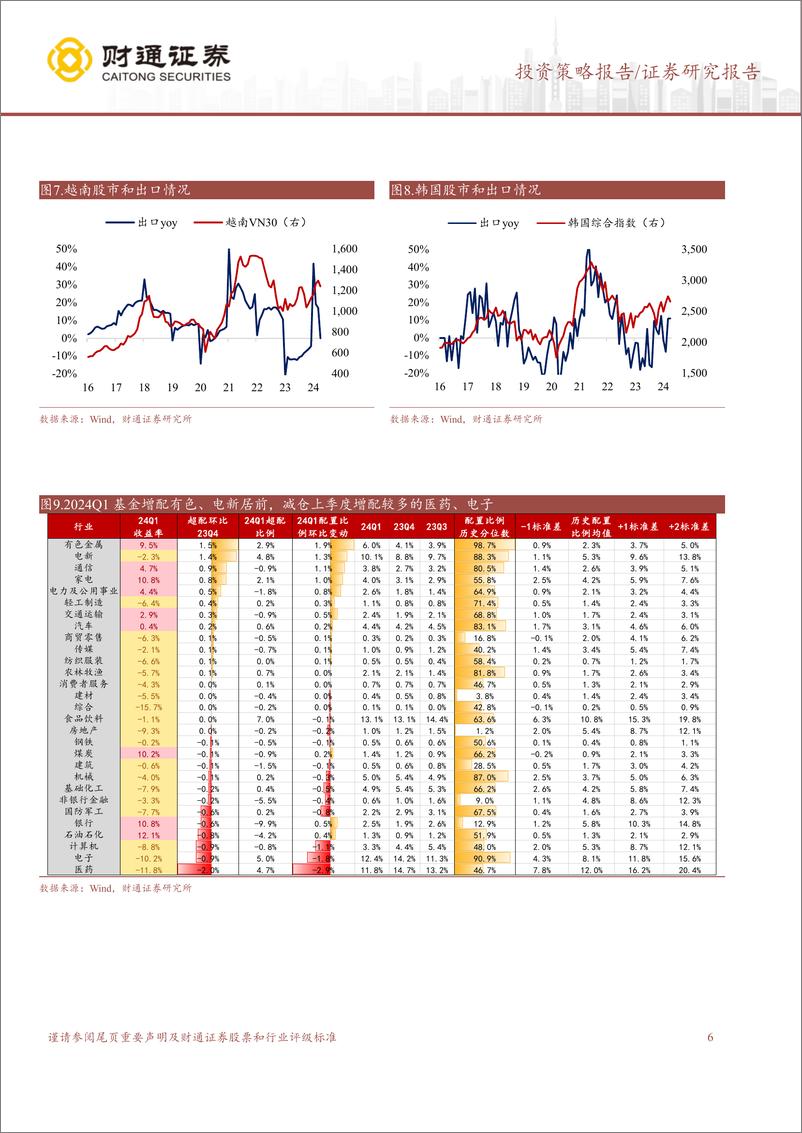 《A股策略专题报告：5月成长占优-240428-财通证券-10页》 - 第6页预览图