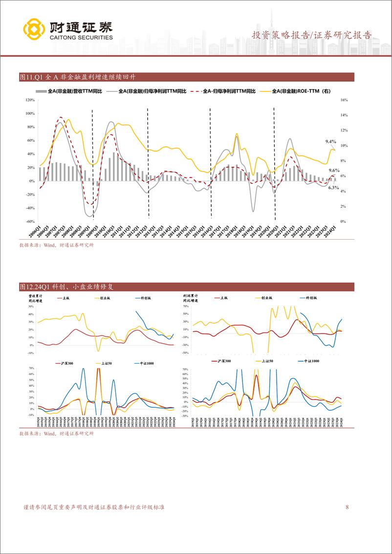 《A股策略专题报告：5月成长占优-240428-财通证券-10页》 - 第8页预览图