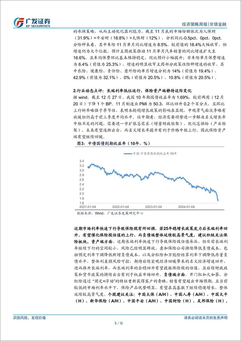 《非银金融行业：监管重视并维稳资本市场，关注非银板块配置价值-241229-广发证券-12页》 - 第5页预览图