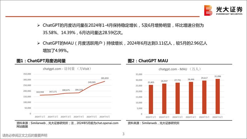 《计算机行业：全球热门AI产品数据跟踪-240716-光大证券-30页》 - 第3页预览图