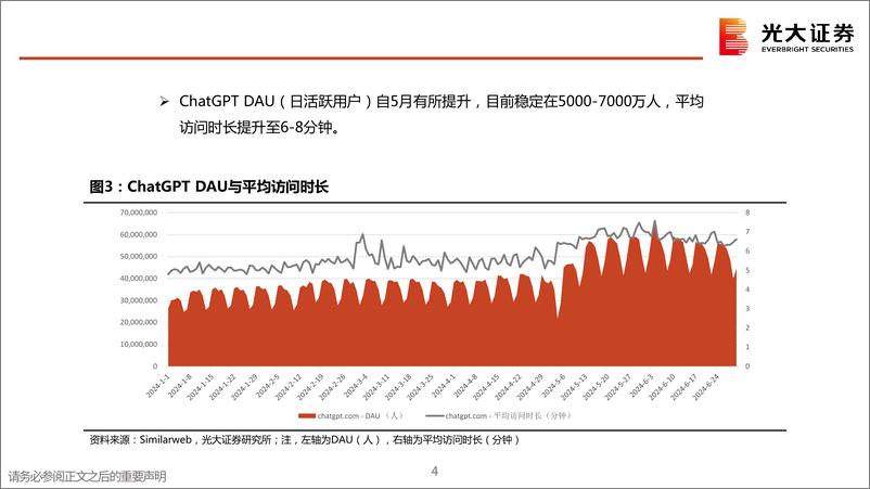 《计算机行业：全球热门AI产品数据跟踪-240716-光大证券-30页》 - 第4页预览图