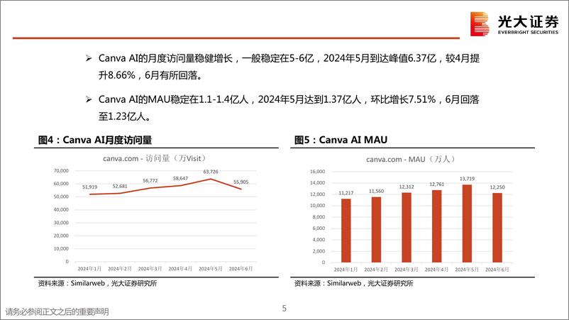 《计算机行业：全球热门AI产品数据跟踪-240716-光大证券-30页》 - 第5页预览图