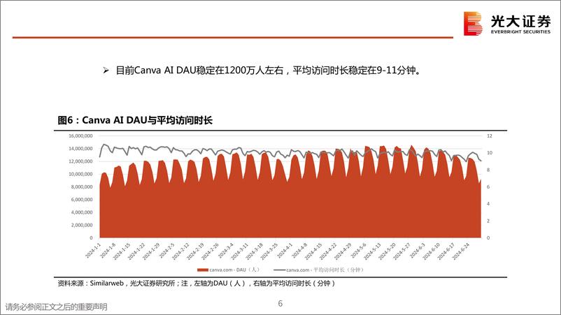 《计算机行业：全球热门AI产品数据跟踪-240716-光大证券-30页》 - 第6页预览图