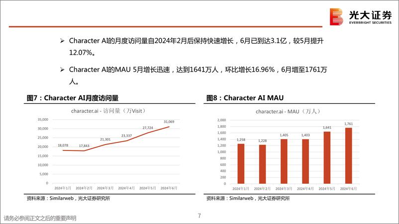 《计算机行业：全球热门AI产品数据跟踪-240716-光大证券-30页》 - 第7页预览图