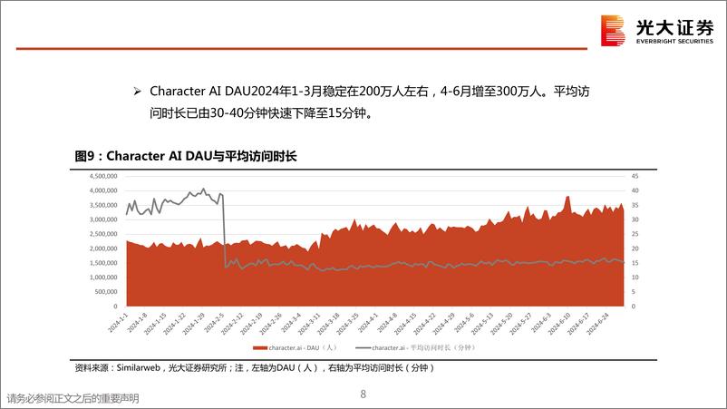 《计算机行业：全球热门AI产品数据跟踪-240716-光大证券-30页》 - 第8页预览图