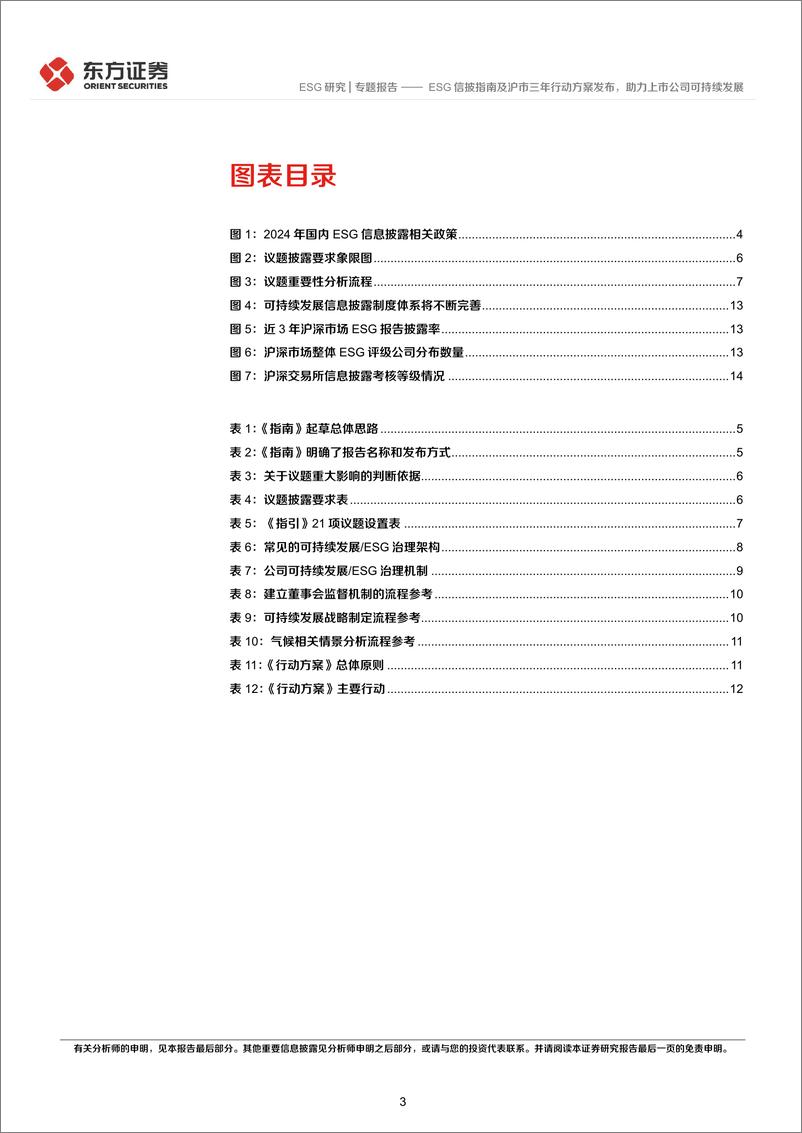 《ESG研究专题报告：ESG信披指南及沪市三年行动方案发布，助力上市公司可持续发展-241128-东方证券-17页》 - 第3页预览图