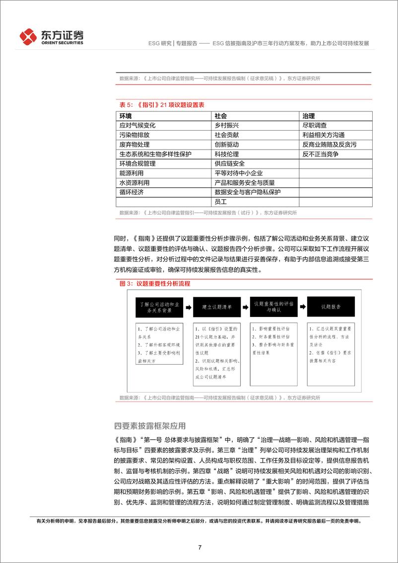 《ESG研究专题报告：ESG信披指南及沪市三年行动方案发布，助力上市公司可持续发展-241128-东方证券-17页》 - 第7页预览图