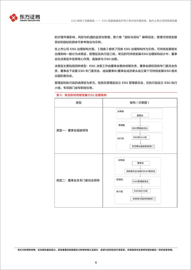 《ESG研究专题报告：ESG信披指南及沪市三年行动方案发布，助力上市公司可持续发展-241128-东方证券-17页》 - 第8页预览图