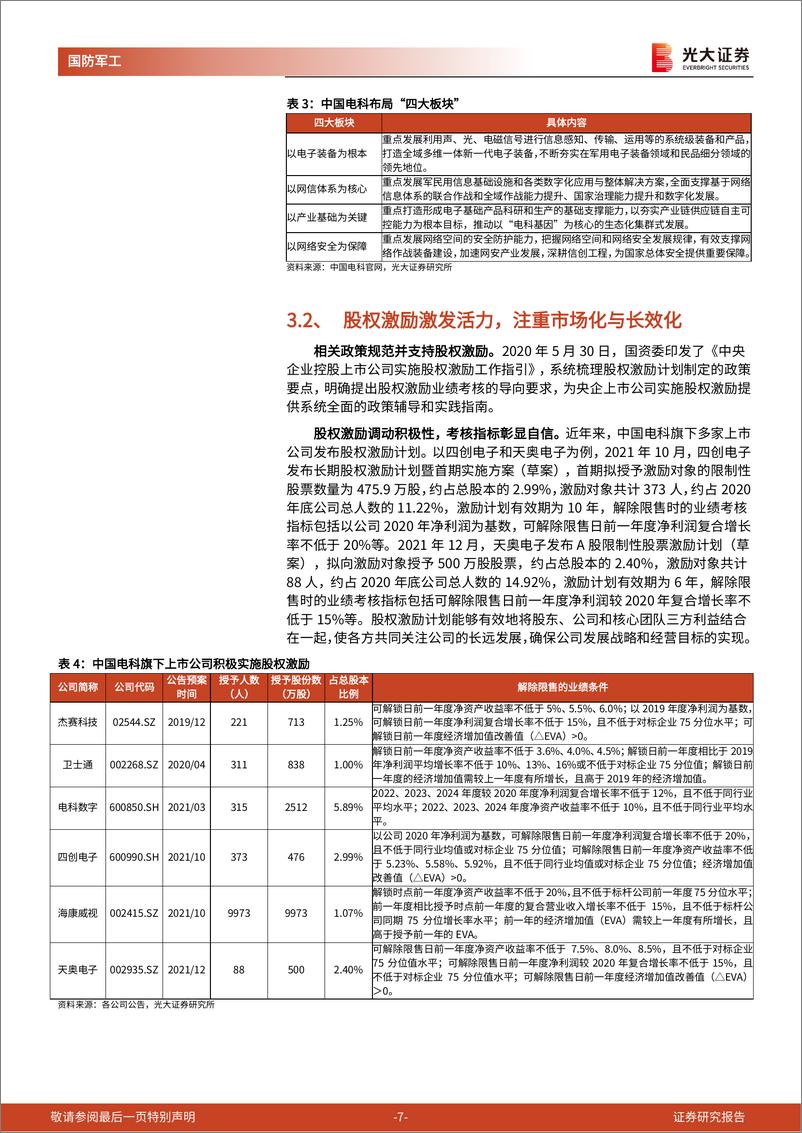 《国防军工行业中国电子科技集团国企改革三年行动系列报告一：股权激励激发活力，深化改革提高资产证券化率-20220116-光大证券-17页》 - 第8页预览图