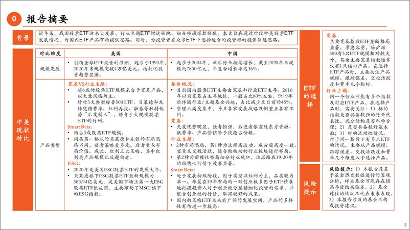 《中美股票ETF发展启示：春有百花秋望月-20210225-平安证券-38页》 - 第2页预览图