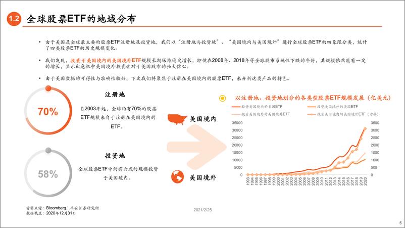 《中美股票ETF发展启示：春有百花秋望月-20210225-平安证券-38页》 - 第5页预览图