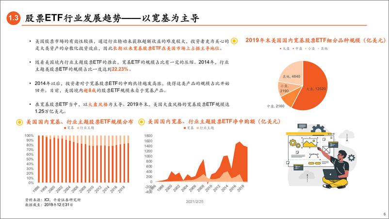 《中美股票ETF发展启示：春有百花秋望月-20210225-平安证券-38页》 - 第6页预览图