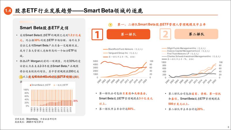 《中美股票ETF发展启示：春有百花秋望月-20210225-平安证券-38页》 - 第8页预览图