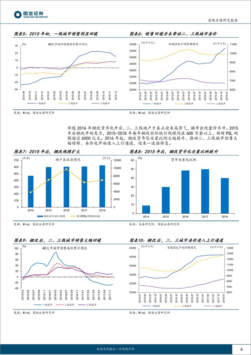 《见微知著系列之六十：一线城市“松绑”，影响几何？-20230910-国金证券-19页》 - 第7页预览图