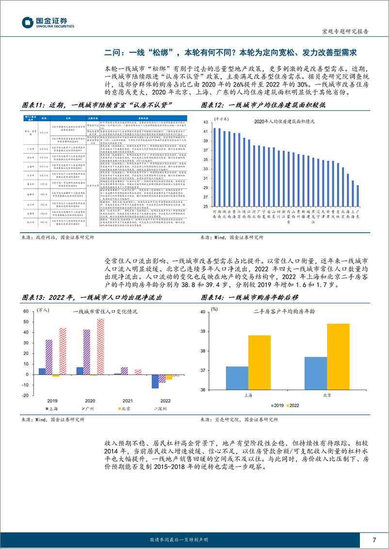 《见微知著系列之六十：一线城市“松绑”，影响几何？-20230910-国金证券-19页》 - 第8页预览图