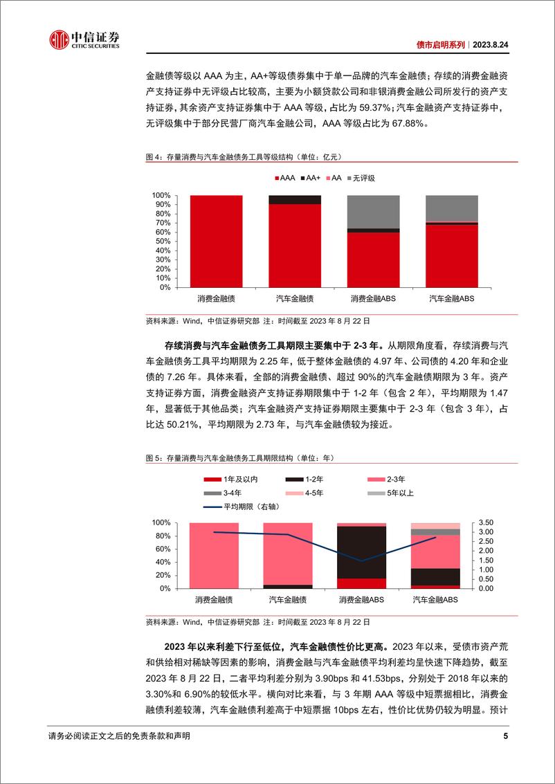 《债市启明系列：消费金融债如何助力宽信用？-20230824-中信证券-19页》 - 第6页预览图