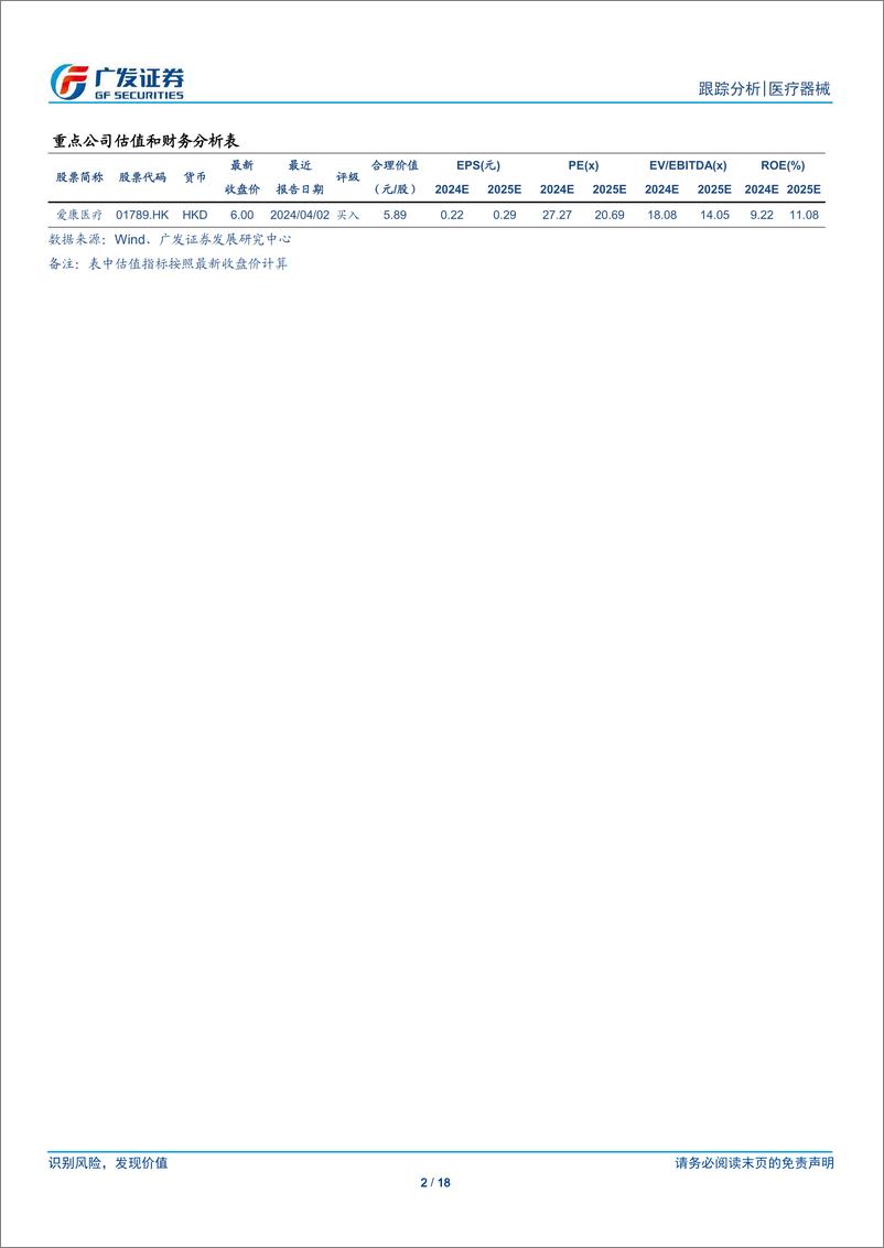 《医疗器械行业：骨科人工关节接续采购落地，利好国产替代-240522-广发证券-18页》 - 第2页预览图