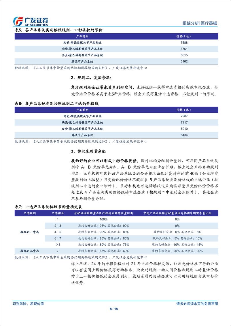 《医疗器械行业：骨科人工关节接续采购落地，利好国产替代-240522-广发证券-18页》 - 第8页预览图