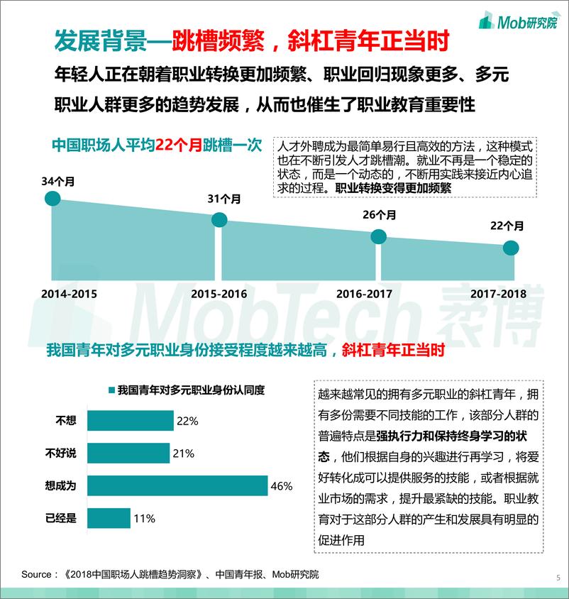 《2020职业教育行业白皮书-Mob研究院-202011》 - 第5页预览图