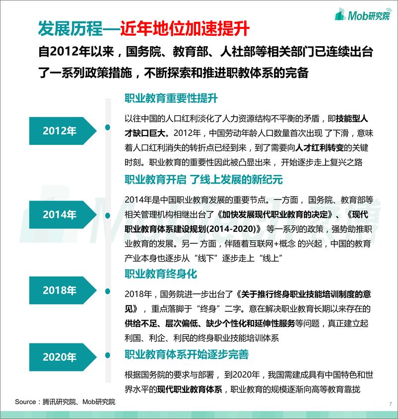 《2020职业教育行业白皮书-Mob研究院-202011》 - 第7页预览图